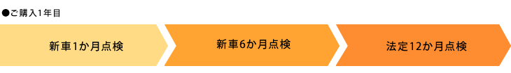 点検の流れ