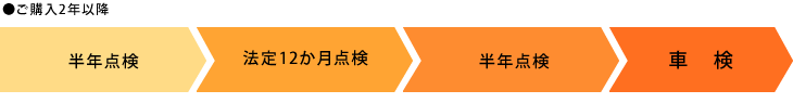 点検の流れ